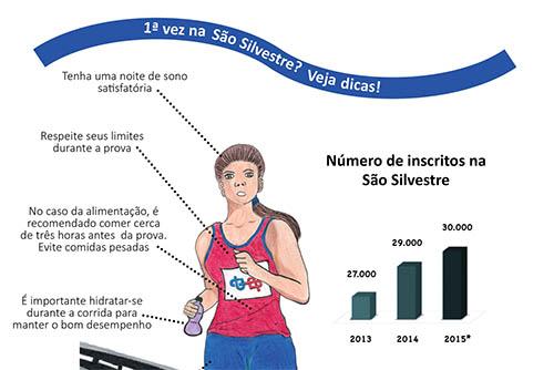 Especialista dá dicas para correr bem a São Silvestre / Foto: SOCESP e São Silvestre e Federação Paulista de Atletismo