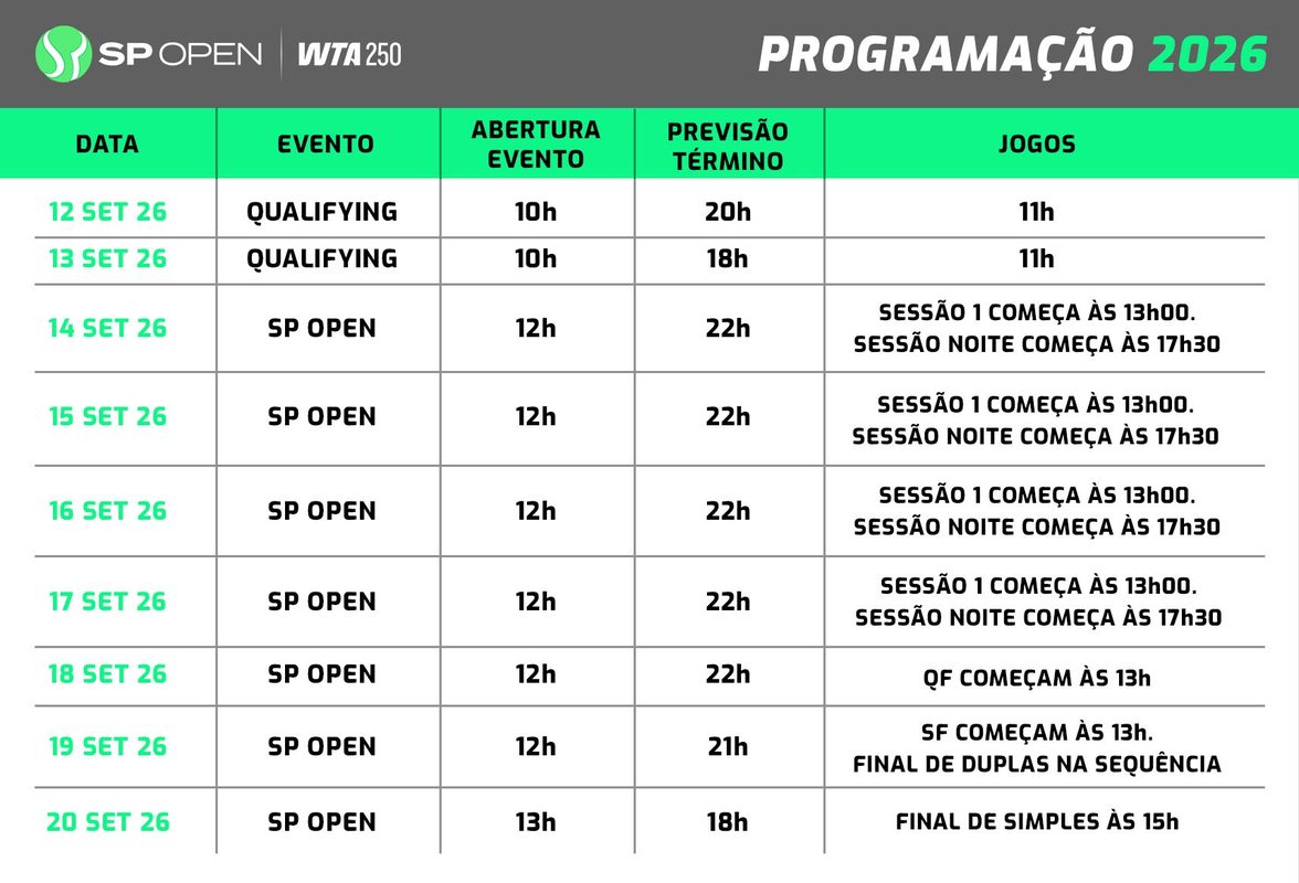 Ingressos para o SP Open 2026 já estão à venda